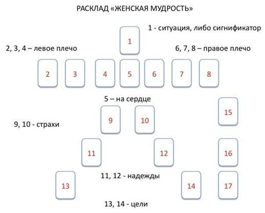 Карта рождения ленорман по дате