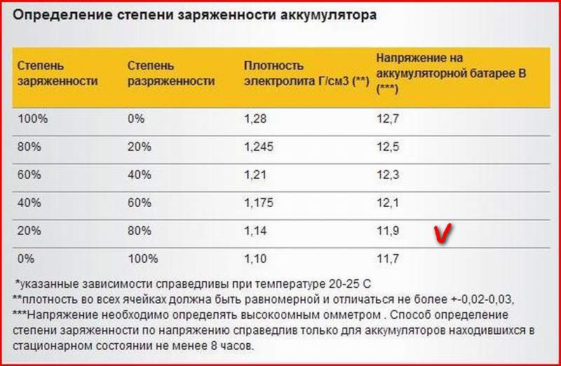 Сколько По Времени Заряжается Вибратор