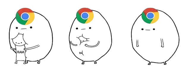 RAM и CHROME
