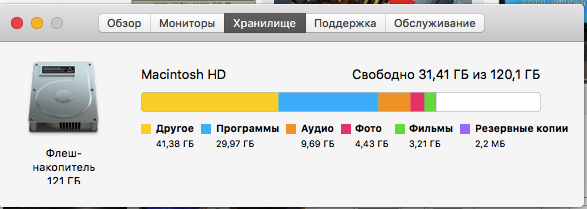 31 гигабайт совбодного пространства