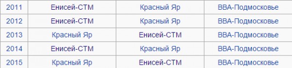 победители последних 5 чемпионатов России