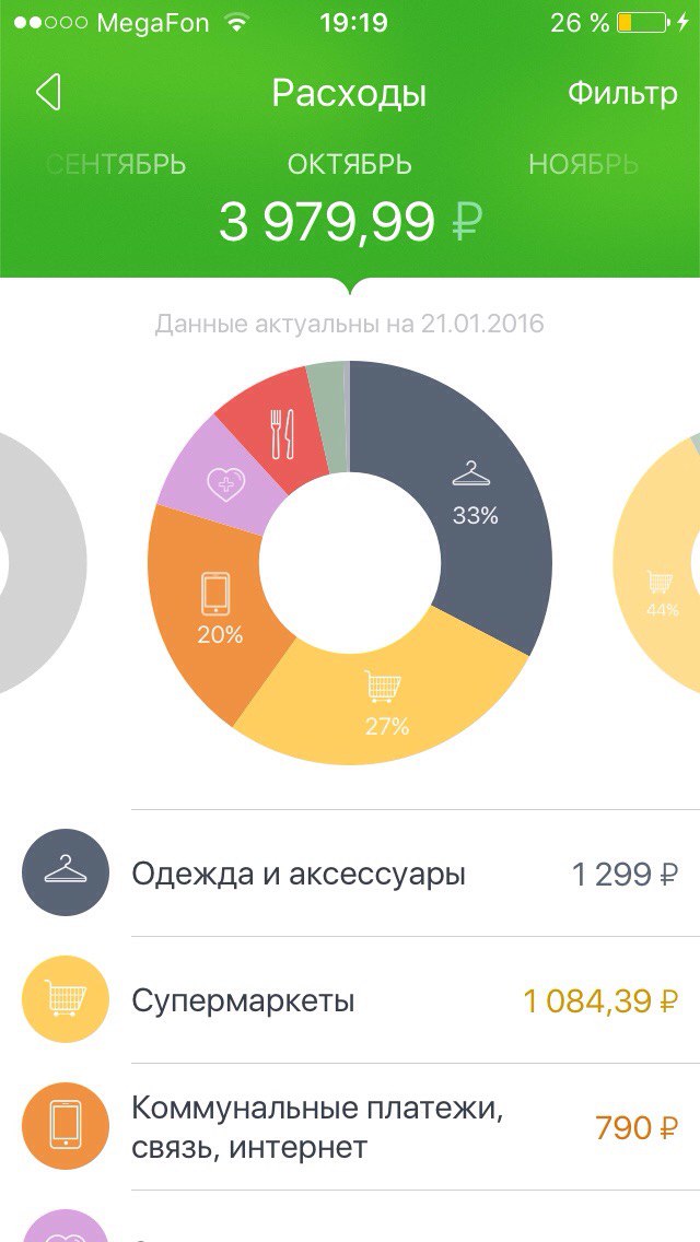 Информация о расходах Расходы
