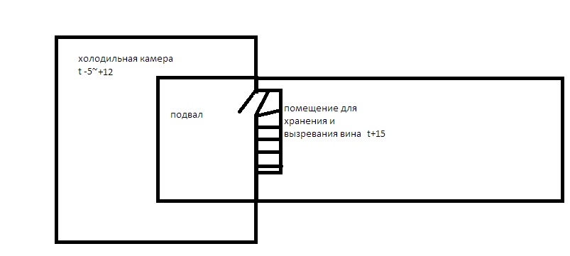 Сыроварение и домашние сыроварни