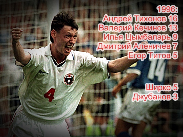 Голеадоры Спартака сезона 1996