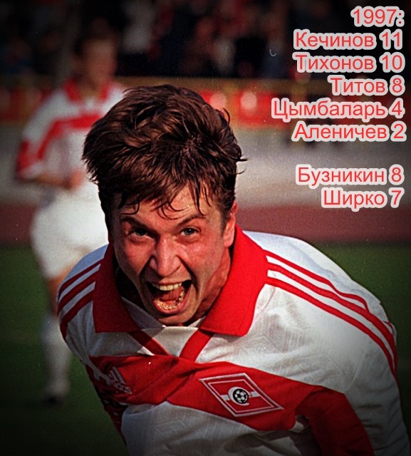 Голеадоры Спартака сезона 1997