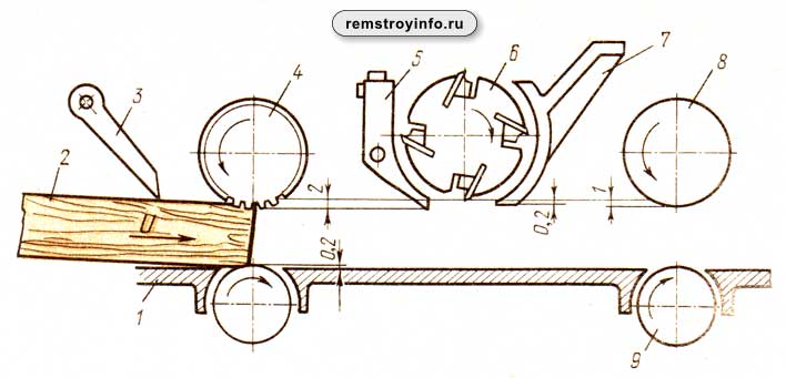 Односторонний рейсмусовый станок схема