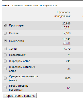 оптимизация и реклама сайта