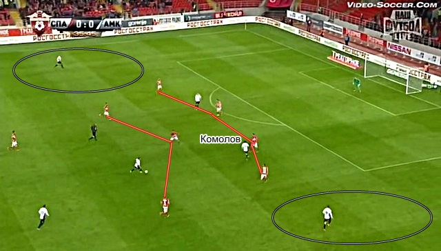 Амкар начинает голевую атаку