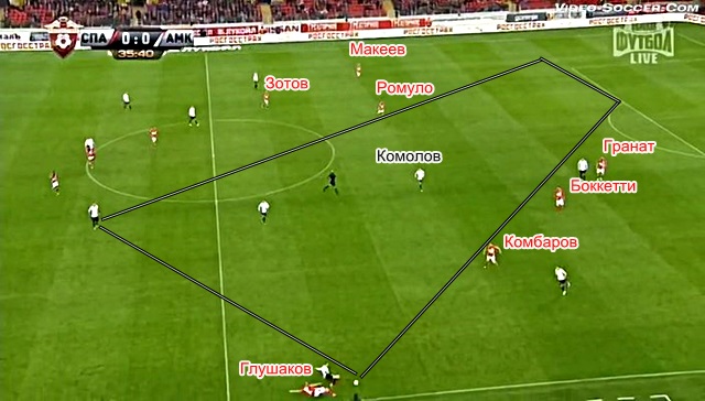 Гранат отдаёт неточный пас