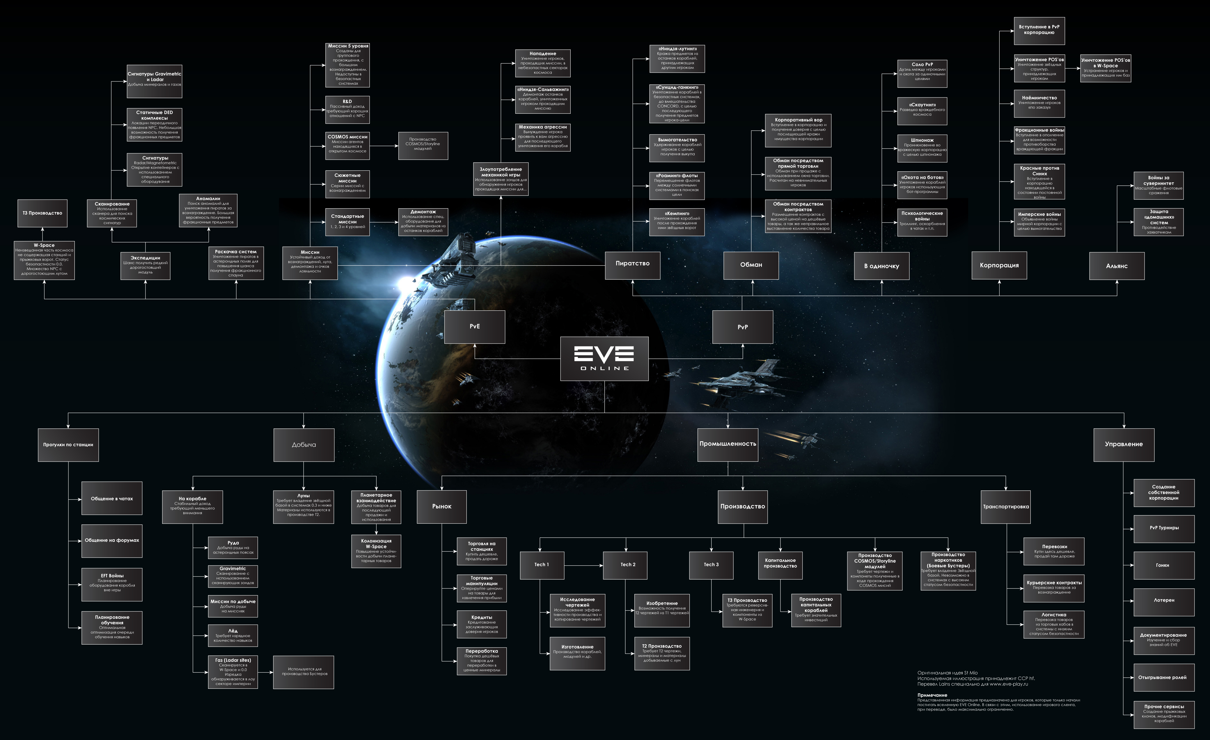 Eve online salvage domination