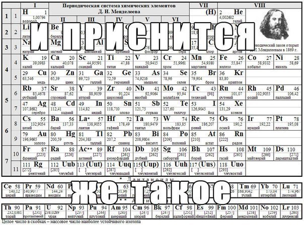 Слова из таблицы менделеева