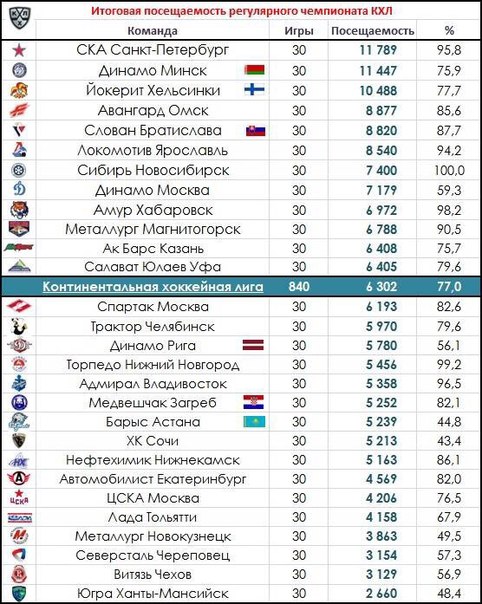Кхл календарь расписание