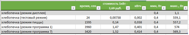 Хлебопечки Panasonic SD-2500, SD-2501, SD-2502 (3)