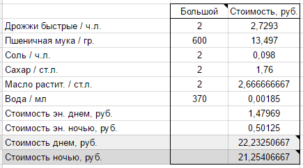 Хлебопечки Panasonic SD-2500, SD-2501, SD-2502 (3)
