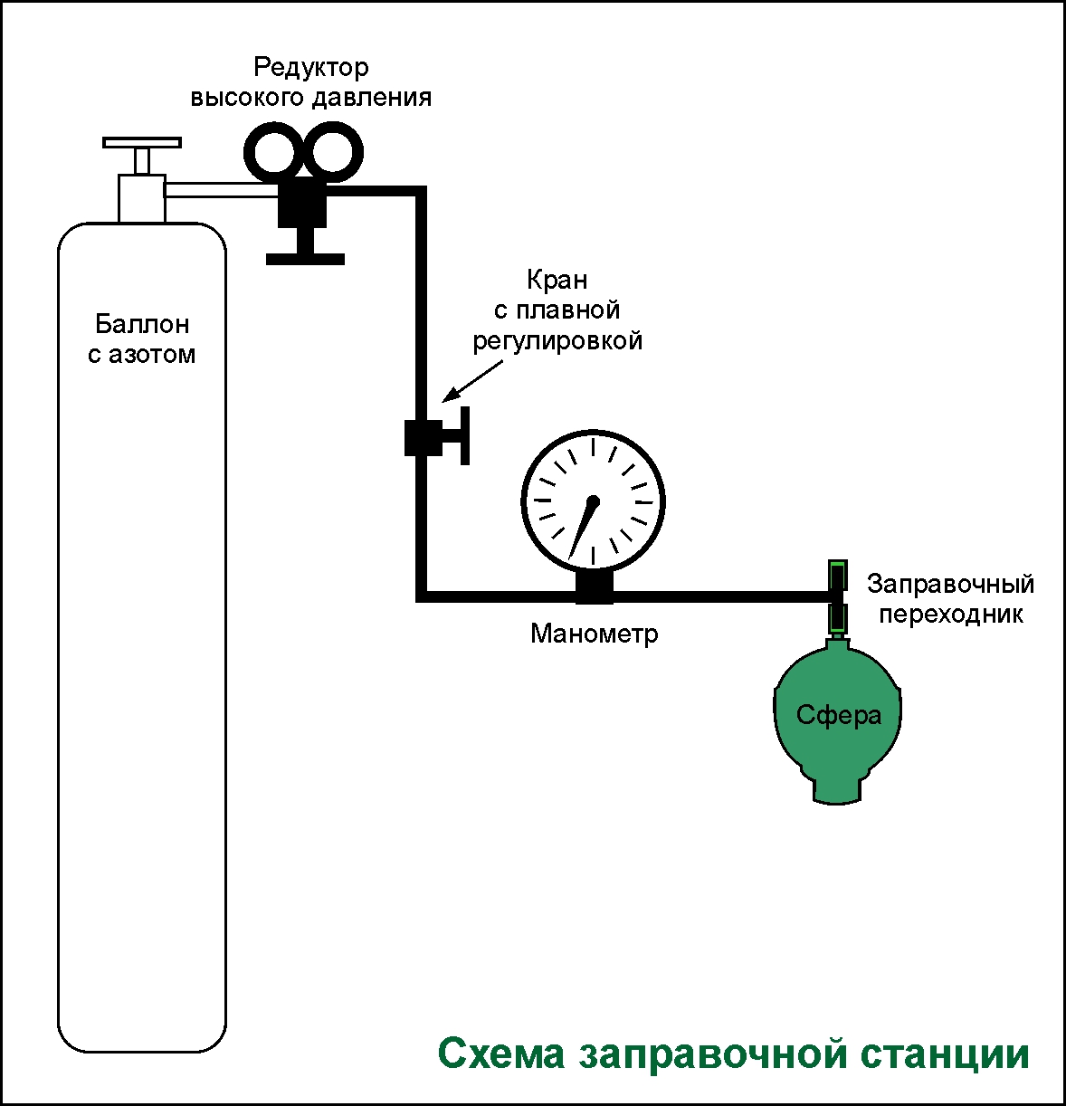 конструкция сфер ситроен конструкция сфер ситроен