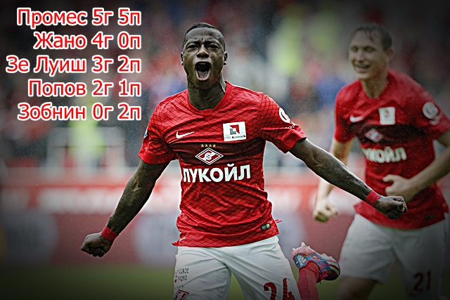 Атака Спартака