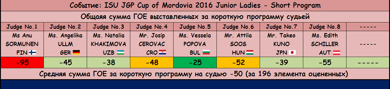 JGP - Junior Grand Prix of Figure Skating 2016/2017 (общая) - Страница 12 0bb372aa61528c84f160256fd3c57aa5
