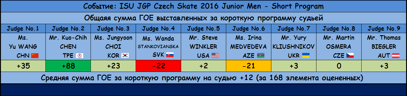 JGP - Junior Grand Prix of Figure Skating 2016/2017 (общая) - Страница 12 20e0350fb9631f82f6321e851424bef5