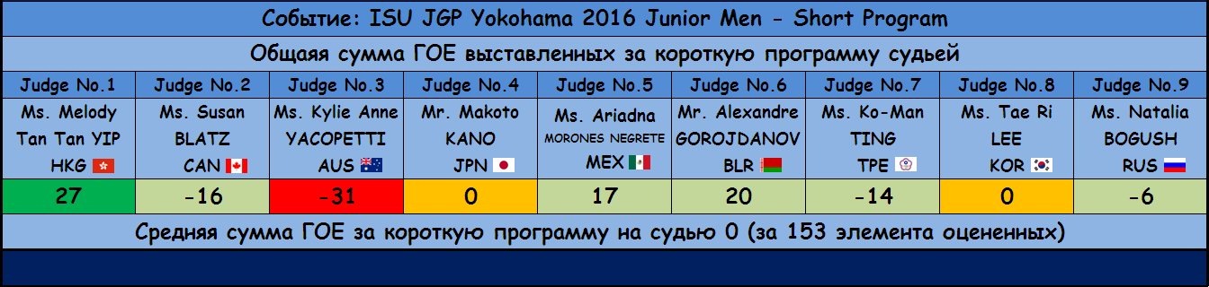 JGP - Junior Grand Prix of Figure Skating 2016/2017 (общая) - Страница 12 32c6687ad8bf002c1d8fc7b637bc2906