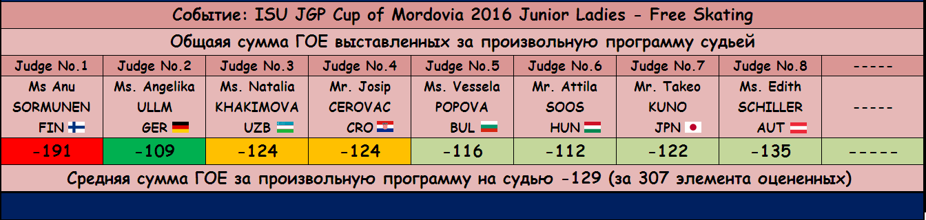 JGP - Junior Grand Prix of Figure Skating 2016/2017 (общая) - Страница 12 33af4e5a22c8ed61ed0be7d044e47a6b