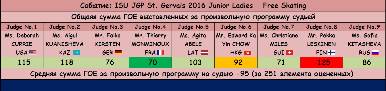 JGP - Junior Grand Prix of Figure Skating 2016/2017 (общая) - Страница 12 434973b9c16323e5af1fef9dd88b21e5