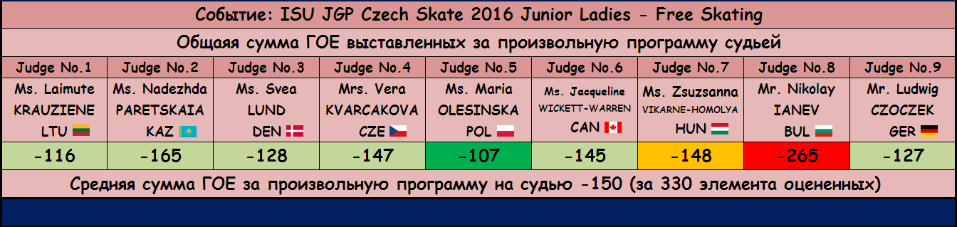 JGP - Junior Grand Prix of Figure Skating 2016/2017 (общая) - Страница 12 4cb74133bc0cf7870aa72d0871d6495c