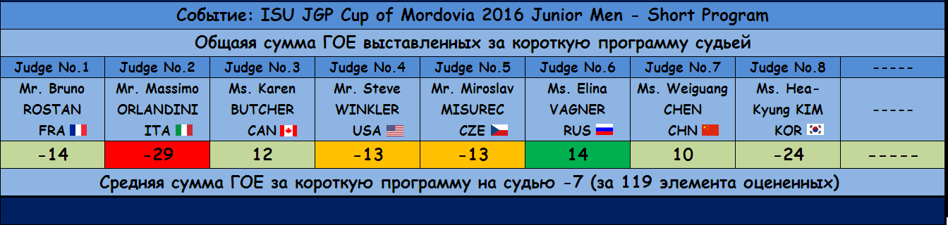 JGP - Junior Grand Prix of Figure Skating 2016/2017 (общая) - Страница 12 5741937404555c30b056f27cec3f4150