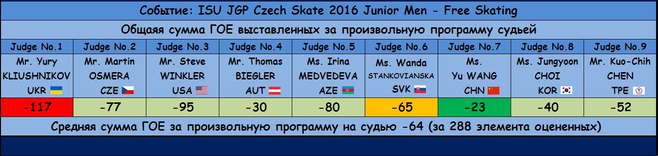 JGP - Junior Grand Prix of Figure Skating 2016/2017 (общая) - Страница 12 5f6efb68f95054c8c2f3780a6ac4cb87