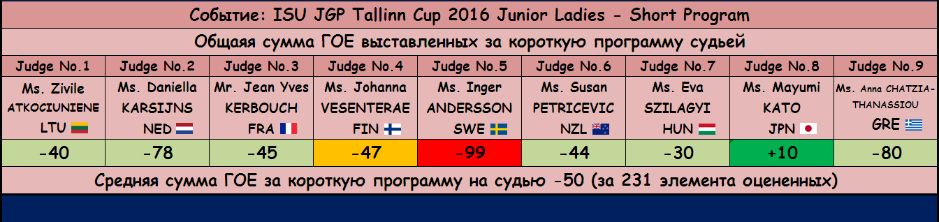 JGP - Junior Grand Prix of Figure Skating 2016/2017 (общая) - Страница 12 712a3696958aafab1543d79d7be56229