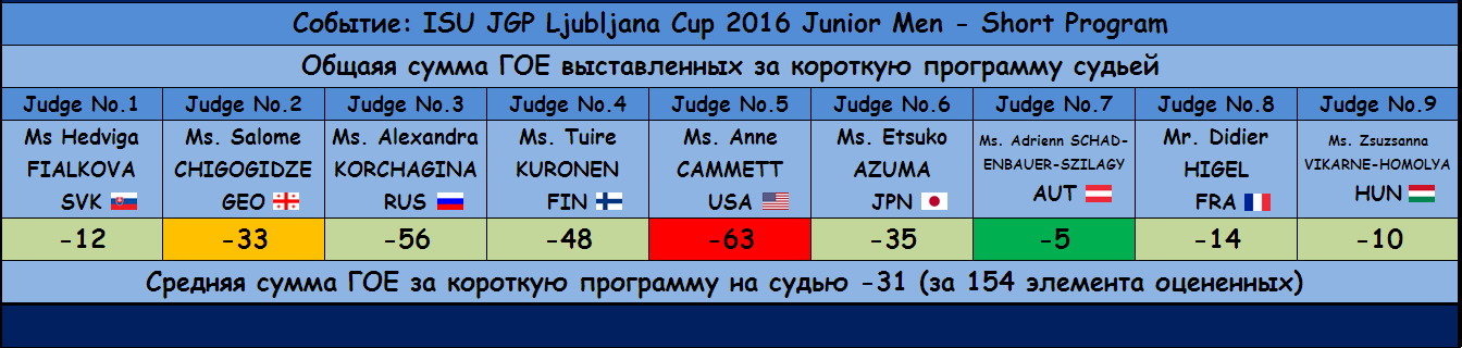 JGP - Junior Grand Prix of Figure Skating 2016/2017 (общая) - Страница 12 7d593549e128f003bb828b1d928bdbd9