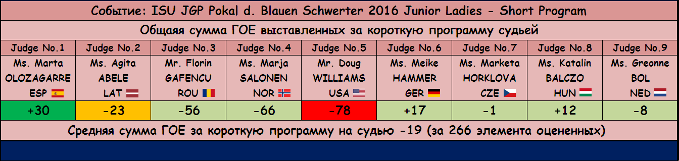 JGP - Junior Grand Prix of Figure Skating 2016/2017 (общая) - Страница 12 8053943d85b98c960338dcd4f4788d5f