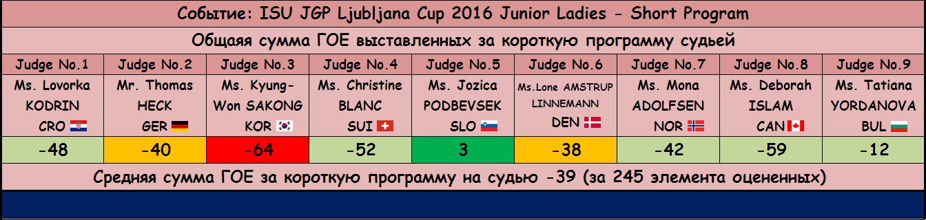 JGP - Junior Grand Prix of Figure Skating 2016/2017 (общая) - Страница 12 81c4e80e70024bec9fed6fb48eab9c48