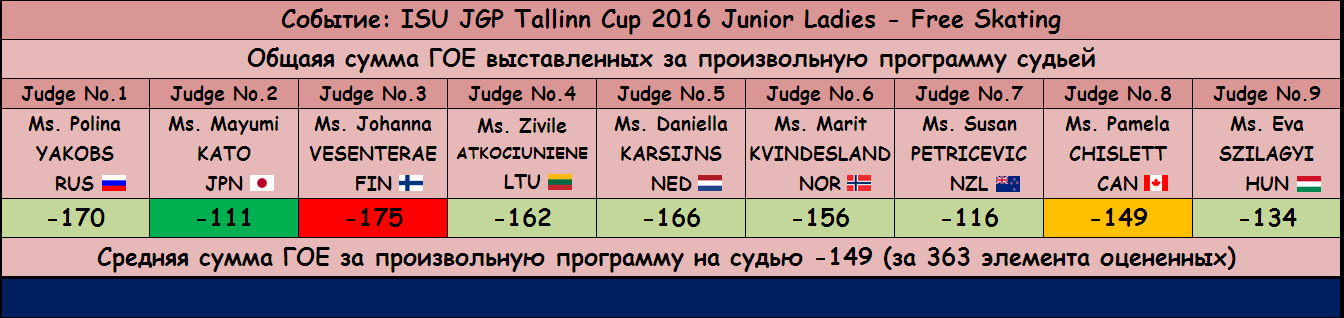 JGP - Junior Grand Prix of Figure Skating 2016/2017 (общая) - Страница 12 A3a379622c32bfb2e7201b7aa6ffc930