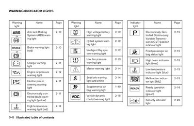 2007 nissan altima owners manual