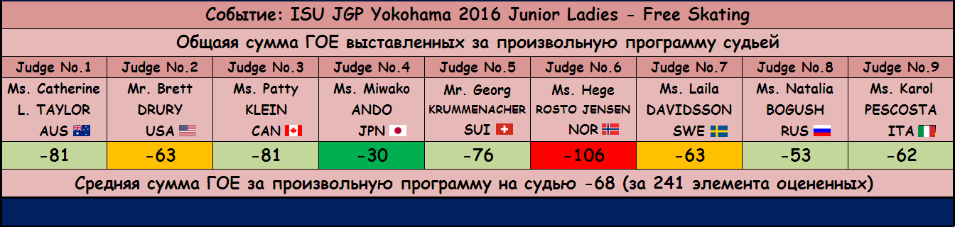JGP - Junior Grand Prix of Figure Skating 2016/2017 (общая) - Страница 12 A9ed83b284aa27d411b5e1b12fcee136