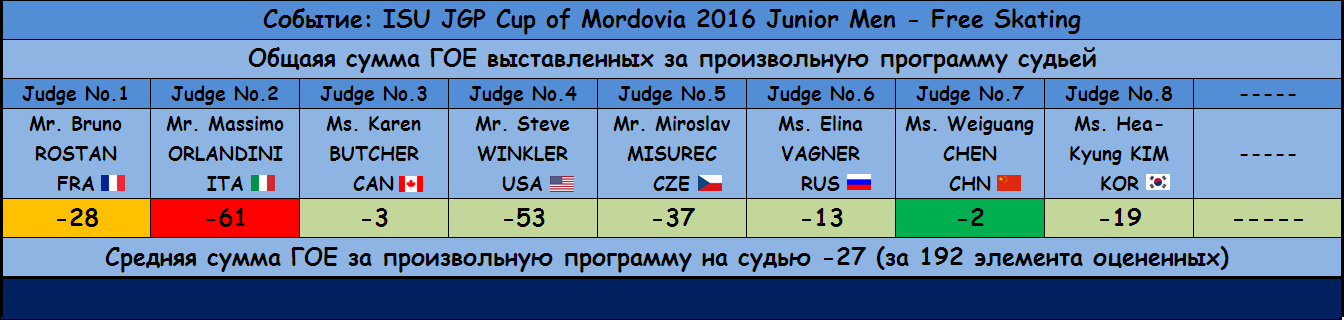 JGP - Junior Grand Prix of Figure Skating 2016/2017 (общая) - Страница 12 Aa6d02aa0ebcedb8222fdb3587a3c54f