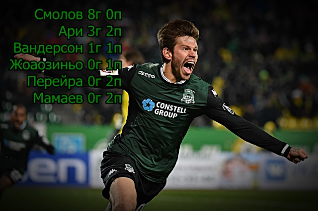 Атака Краснодара