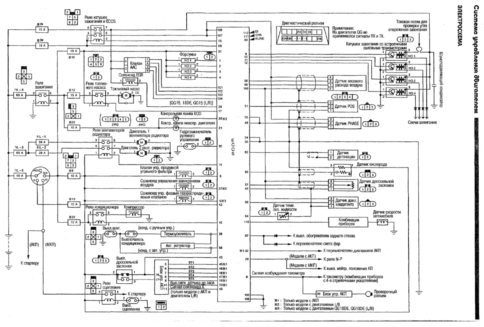 Схема управления двигателем Ниссан ад 2001 года
