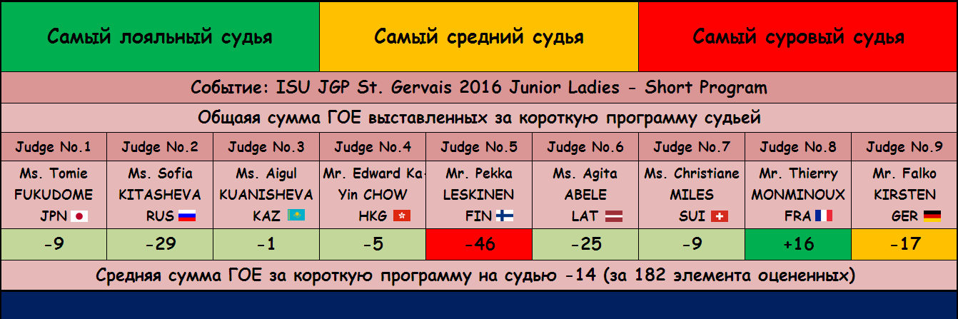 JGP - Junior Grand Prix of Figure Skating 2016/2017 (общая) - Страница 12 B811396fc76c98f43ada2de6e52ae692