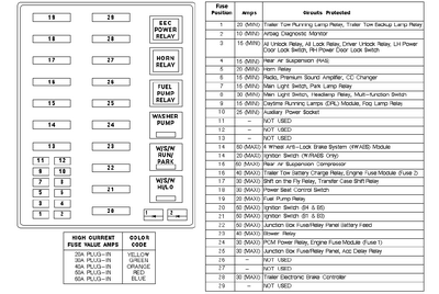 1999 ford f150 fuse diagram