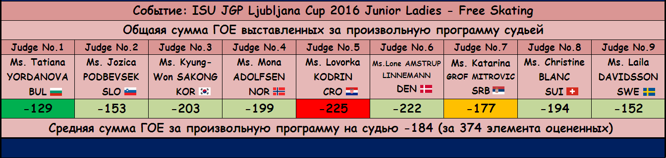 JGP - Junior Grand Prix of Figure Skating 2016/2017 (общая) - Страница 12 Bc700a2dac028601fc570bff9ef75513