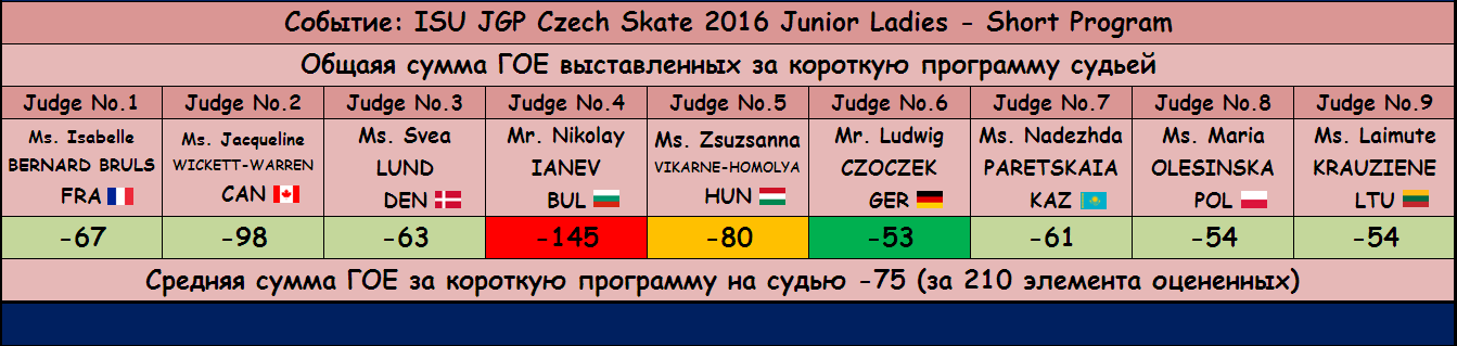 JGP - Junior Grand Prix of Figure Skating 2016/2017 (общая) - Страница 12 Bdbeae4f1bd1998111206677cc124ea0