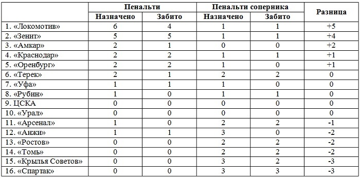 Пенальти Орел Магазин Режим Работы Пенальти Орел Магазин Режим Работы