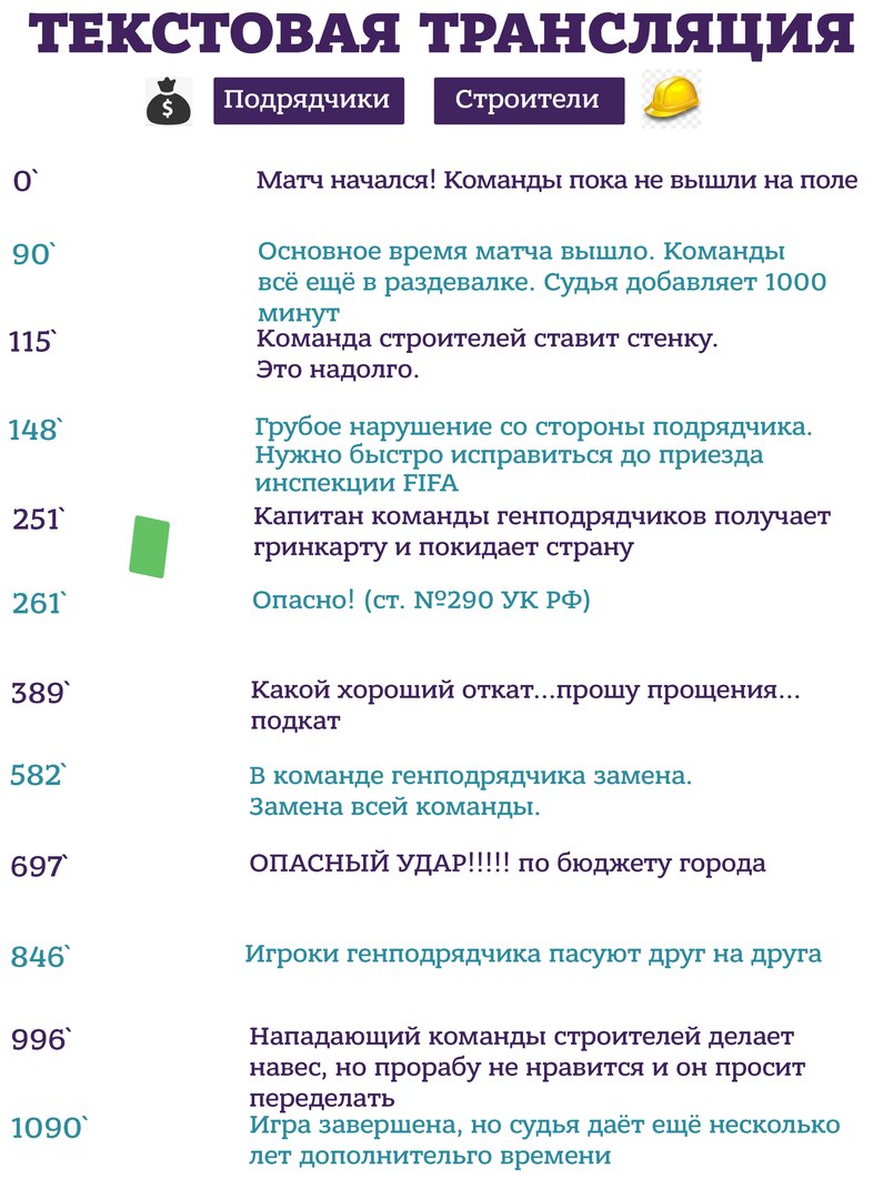 Всё о футболе