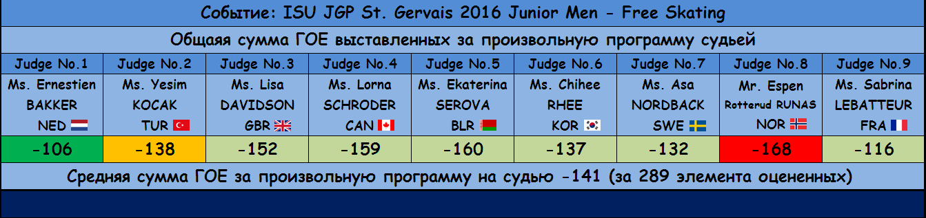 JGP - Junior Grand Prix of Figure Skating 2016/2017 (общая) - Страница 12 D1fabca7ed2d79beb1852781de76d6bc