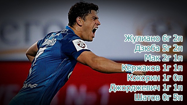 Атака Зенита