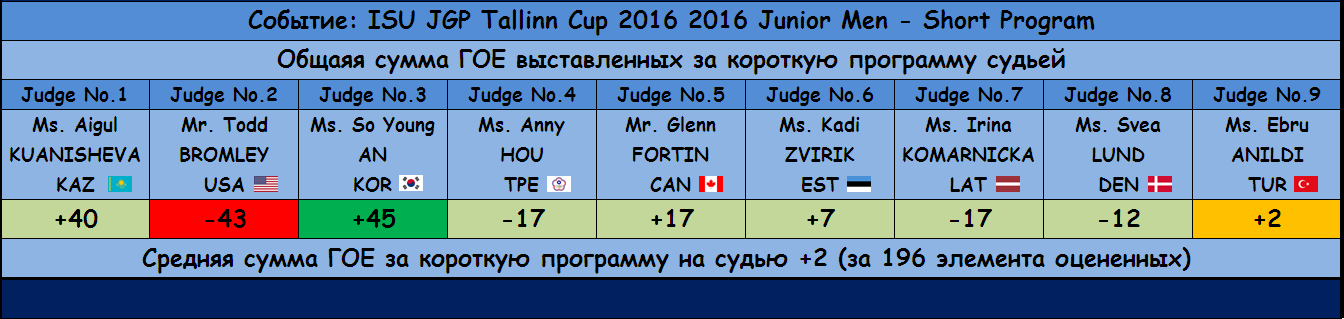 JGP - Junior Grand Prix of Figure Skating 2016/2017 (общая) - Страница 12 F4004bdd5e3c81010d880cce8a5d06e2