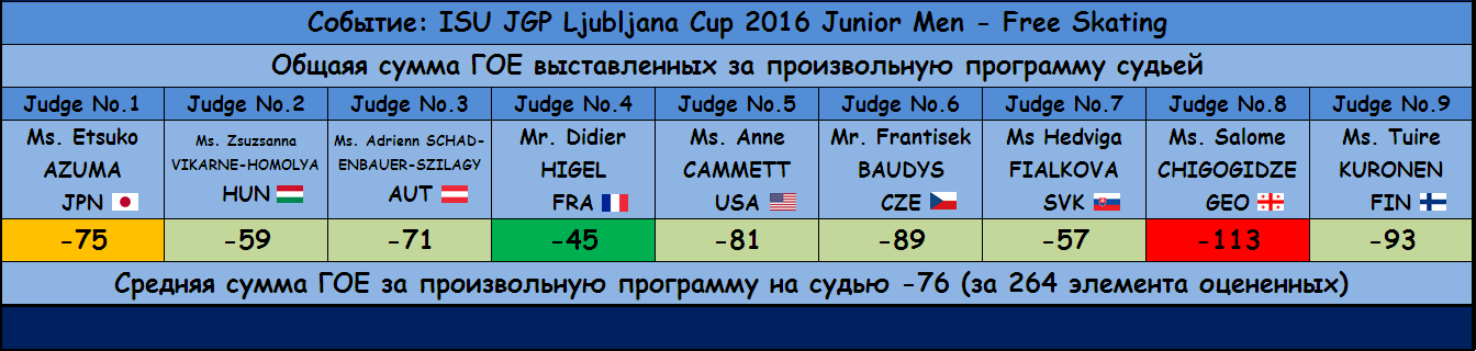 JGP - Junior Grand Prix of Figure Skating 2016/2017 (общая) - Страница 12 Febad6b6d371bc62127a29099a00a2bf