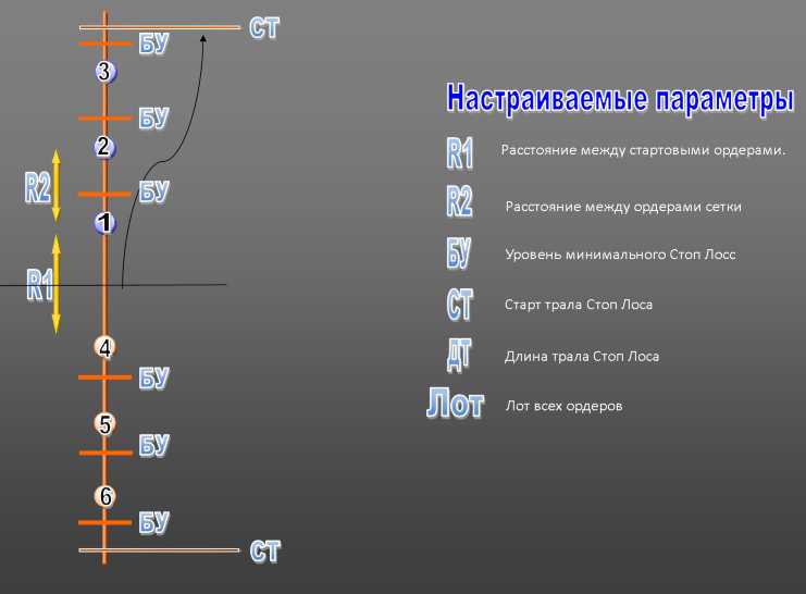 Холодный расчет