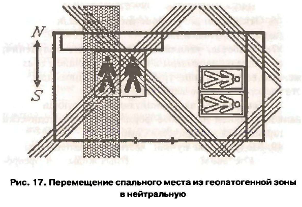 Защита от излучения геопатогенных зон 43bec11f8478a6b80beb956a462452a1